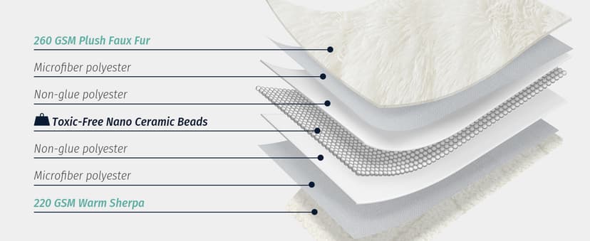 Wemore Shaggy Long Fur Faux Fur Weighted Blanket, Cozy and Fluffy Plush Sherpa Long Hair Blanket for Adult 15lbs, Fluffy Fuzzy Sherpa Reverse Heavy Blankets for Bed, Couch, Cream White, 60 x 80 Inches