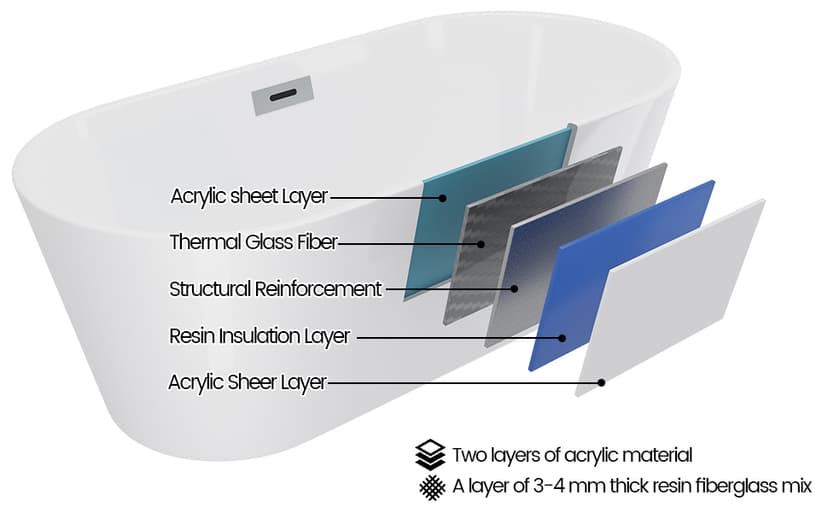 59" Acrylic Freestanding Bathtub, Free Standing Soaking Tub, Freestanding Tub with Overflow and Matte Silver Drain, Modern Bathtub for Bathroom, Hotel, Easy to Install, CUPC Certified, Black, Sky