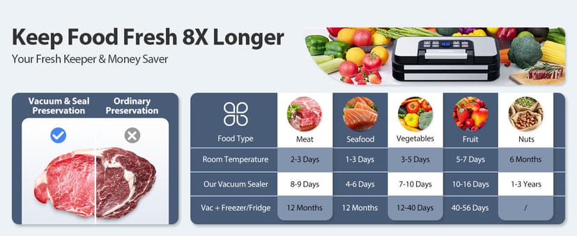 95Kpa Powerful Precision Pro Vacuum Sealer, with 10-in-1 Functions, Easy-Lock Handle, Double Heat Seal & Double Pump, Vacuum Sealer Machine for Food with Bags Storage, Built-in Cutter, Stainless Steel