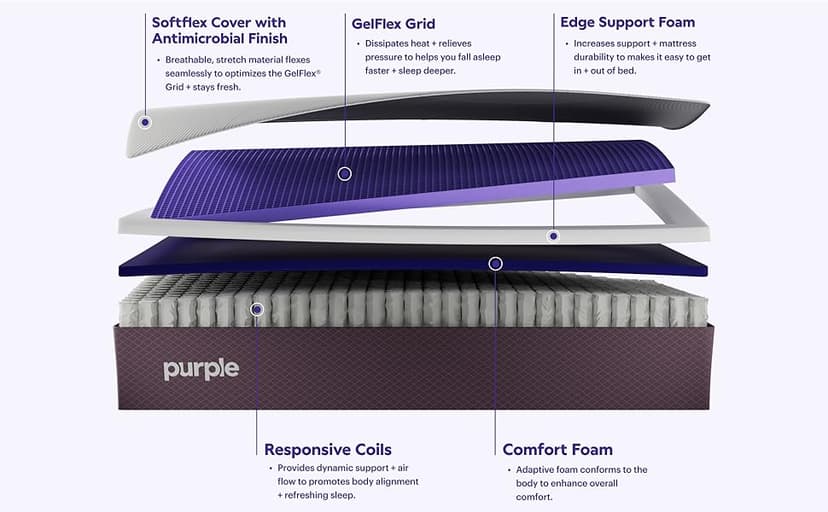 Purple Restore Mattress (Soft) – Split King, GelFlex Grid, Better Than Memory Foam, Temperature Neutral, Responsiveness, Breathability, Made in USA