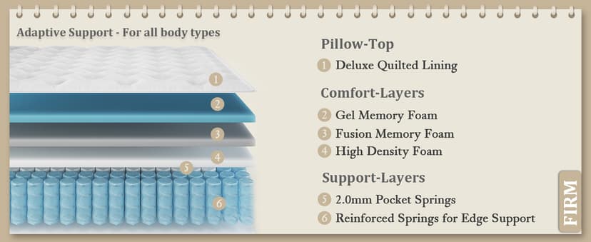 BedStory Firm King Mattress 12 inch - Pain-Relieving Hybrid Mattress for Extra Lumbar & Hip Support - 365-Night Trial No Sagging Bed in a Box - No Odor, Fiberglass-Free, CertiPUR-US Certified