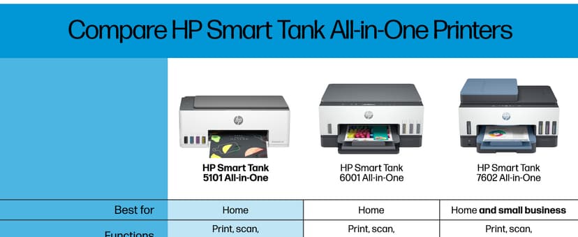 HP Smart Tank 5101 Wireless All-in-One Ink Tank Printer