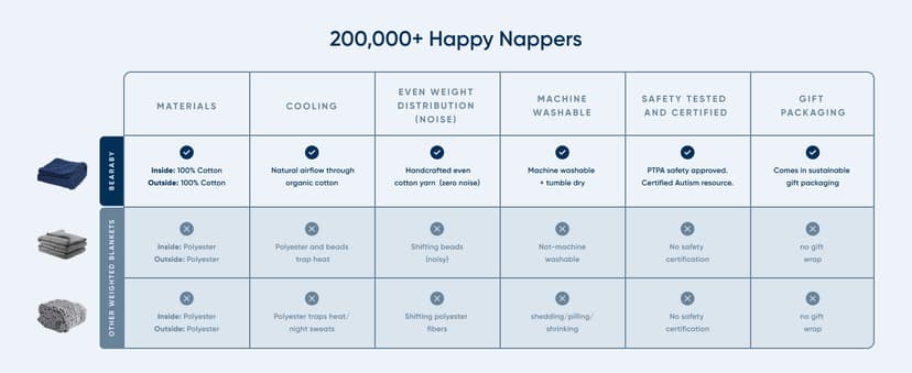 Bearaby Cotton Hand-Knit Weighted Blankets for Adults - Chunky Knit Blanket - Sustainable, Breathable, Organic, Cooling Weighted Blanket - Machine Washable (Moonstone Grey, 10 lbs, 40"x64")