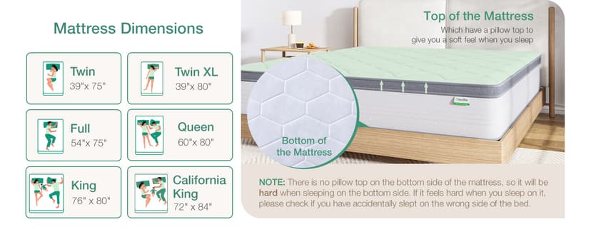 Novilla Twin Mattress, 10 Inch Twin Hybrid Mattress for Kids, Pocket Innerspring Pillow Top Mattresses for Motion Isolation, Pressure Relief & Edge Support,Soft Feel but Supportive