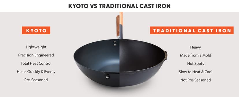 GreenPan Carbon Steel Wok 14”, Flat Bottom, Durable Stir-Fry Pan, Pre-Seasoned Nonstick Patina, High Heat Retention, Induction, Ash Wood Handle, Kyoto, Black