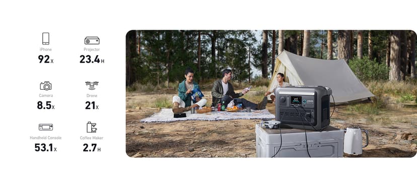 Anker SOLIX C1000 Portable Power Station, 1800W (Peak 2400W) Solar Generator, Full Charge in 58 Min, 1056wh LiFePO4 Battery for Home Backup, Power Outages, and Outdoor Camping (Optional Solar Panel)