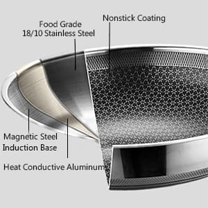 Wok Pan,Hybrid Nonstick 14 Inch Wok with Lid,Induction Non Stick Stainless Steel Large Deep Woks&Stir-Fry Pans,Stay-Cool Handle Skillets,PFOA Free Cookware,14 Inch Wok Pan