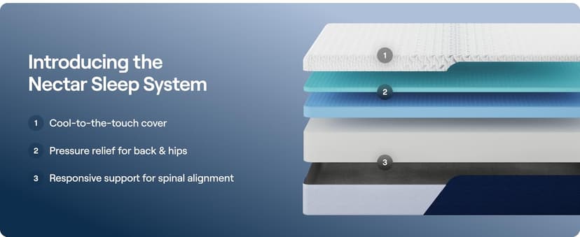 Nectar Classic 12” Queen Mattress - Medium Firm - Contouring Memory Foam - Cooling Top Layer - Support & Pressure-Relief - Mattress in a Box - 365-Night Trial & Forever Warranty