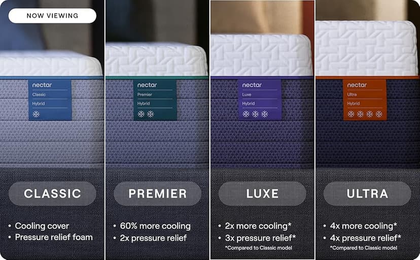 Nectar Classic Hybrid 12” Queen Mattress - Medium Firm - Memory Foam & Innerspring Coils - Cooling Top Layer - Pressure-Relief - Mattress in a Box - 365-Night Trial & Forever Warranty