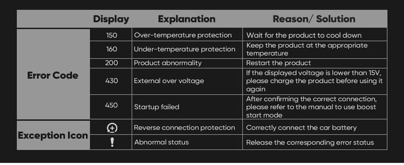J400 Jump Starter with ConnectMax Tech, 2000A 12V Battery Jumper Starter Portable, Lithium Jump Box and Jump Pack for Up to 8.0-Liter Gas and 6.0-Liter Diesel Engines, Smart Digital Screen