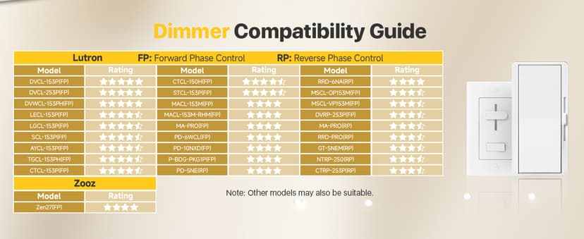 Ensenior 12 Pack 6 Inch LED Recessed Ceiling Light, Dimmable, 2700K-5000K 5CCT, 1200LM 12W 120V, High Brightness Canless Wafer Downlight - ETL&FCC&IC