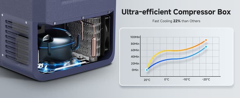 BODEGACOOLER 12 Volt Car Refrigerator, 79QT(75L) IPX4 Waterproof Electric Cooler, RV Car Fridge Dual Zone APP Control with 12/24V DC 110-240V AC, -4℉~68℉, Portable Freezer for Truck RV Camping, Travel