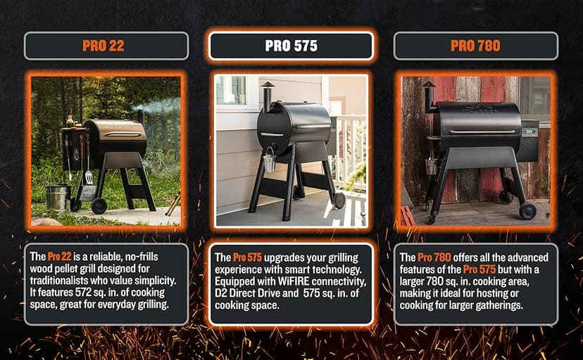 Traeger Grills Pro 575 Wood Pellet Smoker and Grill, WiFi and App Enabled Electric Smoker, 6-in-1 BBQ and Pellet Grill, 572 Square Inches of Grilling Area, 500 Degree Max Temperature, Bronze Finish