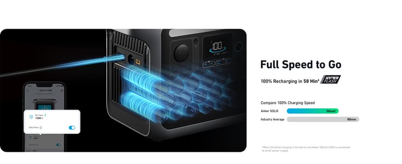 Anker SOLIX C1000 Portable Power Station, 1800W (Peak 2400W) Solar Generator, Full Charge in 58 Min, 1056wh LiFePO4 Battery for Home Backup, Power Outages, and Outdoor Camping (Optional Solar Panel)