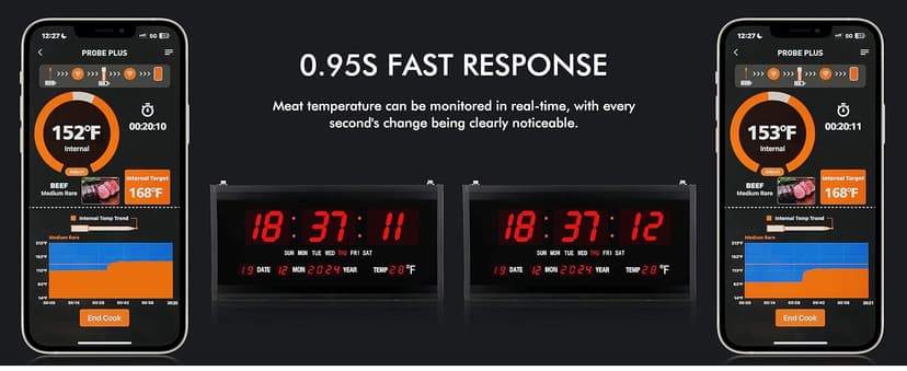 Smart Wireless Meat Thermometer 4 Probes, Bluetooth Food Thermometer, Remote Tracking and Real-Time Readings from Apps, for iOS and Android, for BBQ, Grill, Smoker