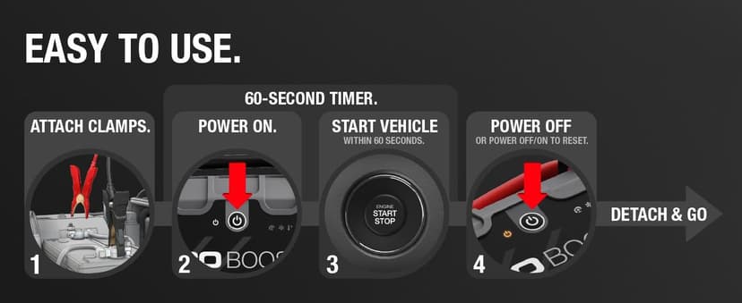 NOCO Boost X GBX155: 4250A UltraSafe Jump Starter – 12V Lithium Battery Booster Pack, Portable Jump Box, Power Bank & Jumper Cables - for 6.5L Gas and 4.0L Diesel Engines