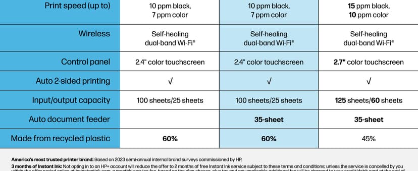 HP Envy 6555e Wireless All-in-One Color Inkjet Printer, Print, scan, Copy, Duplex Printing Best-for-Home, 3 month Instant Ink trial included (714N5A)