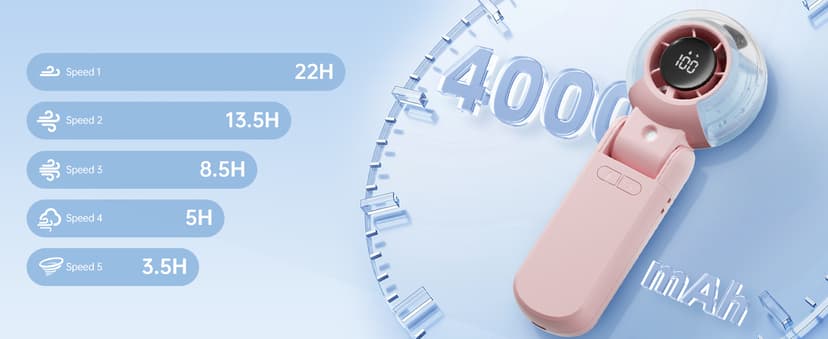 TriPole Misting Fan Portable Handheld Turbo Fan with Mist, LED Display, Neck & Desk Foldable High Speed Airflow Mini Fans, Rechargeable Personal Mister Fans with Water Spray Bottle for Outdoor Travel