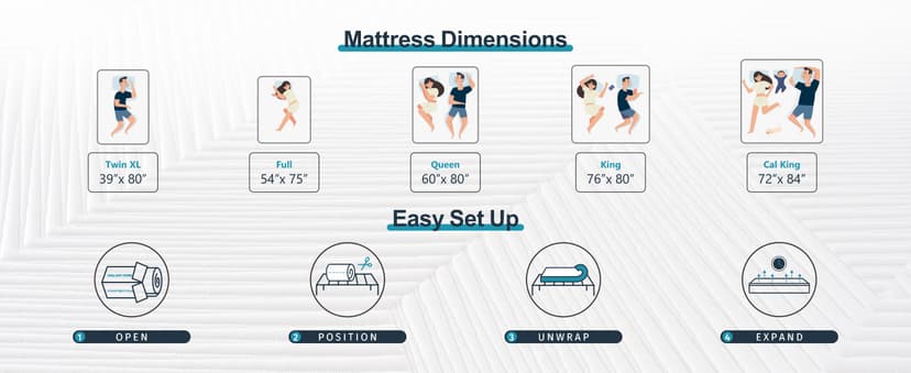 Queen Mattress, DIGLANT 14Inch Euro Top Memory Foam Hybrid Mattress, Medium Plush Feel Pocket Springs Queen Size Mattress for Pressure Relief, Edge Support Mattress in Box, CertiPUR-US, 60"*80"