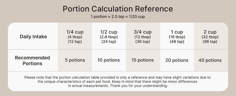 VOLUAS Automatic Cat Feeders - Timed Pet Feeder for Cats and Dogs with Dry Food Dispenser, Desiccant Bag, Programmable Portion Control, 4 Daily Meals, 10s Voice Recorder