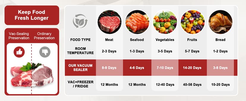 95kpa Vacuum Sealer Machine,Commercial Fully Automatic Food Sealer,10-in-1 Functions & Powerful Sealing System with Double Heat Seal,Easy-Lock Handle,Built-in Cutter,1 Bag Rolls and 10 Pre-cut Bags