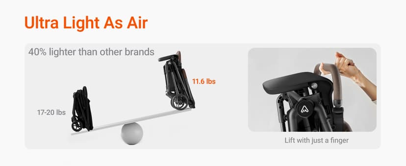 Lightweight Baby Travel Stroller with Carbor Fiber Frame, Compact & Airplane-Friendly, One-Handed Folding Design, 11.6 lbs, Perfect for Toddlers, Jet