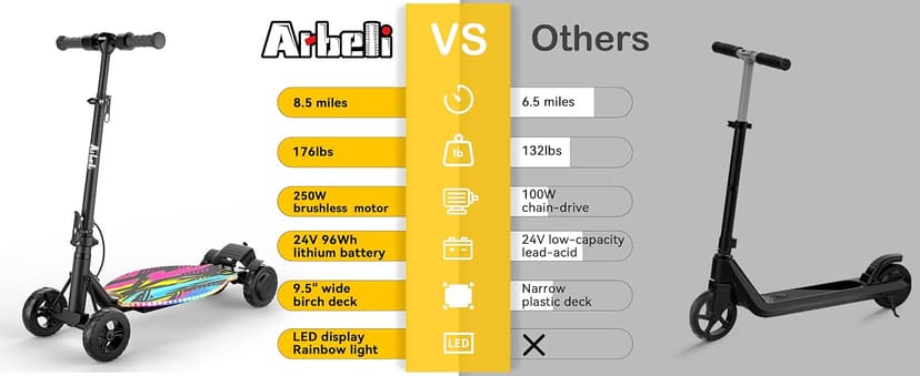 4-Wheel Electric Scooter for Kids w/250W Brushless Motor, Up to 10 MPH & 8.5 Miles, Rainbow Lights, LED Display, 5 Speed & Adjustable Balance, Foldable Kids Electric Scooter, UL 2272 Certified