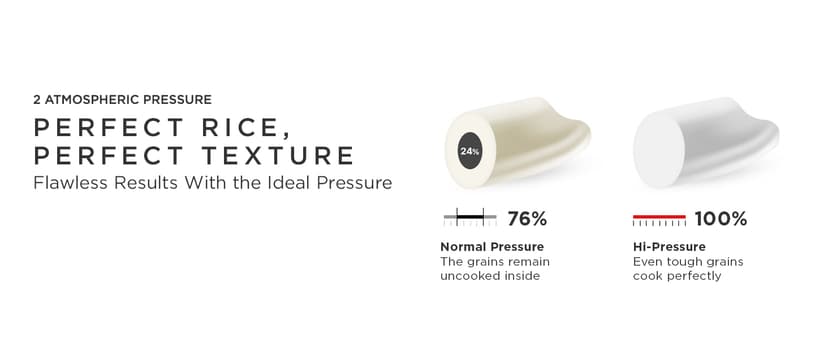 CUCKOO 6-Cup Uncooked / 12-Cup Cooked Induction Heating Twin Pressure Rice Cooker, 16 Menu Modes, Multi-Language Voice Guide, Versatile Grain Multi-Cooker & Pressure Cooker (CRP-LHTR0609FW)