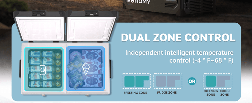 EUHOMY 12 Volt Refrigerator, 69QT Electric Cooler Powered by SECOP, Dual Zone Car Refrigerator -4℉~68℉, 12V Fridge 12/24V DC 110-240V AC, Portable Freezer for Camping, Travel, Boat