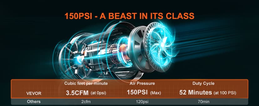 VEVOR Onboard Air Compressor Kit 150PSI Offroad Air Compressor Portable Tire Inflator Heavy Duty 3.5CFM Air Pump for Jeep SUV 4x4 Vehicle Compatibility with Air tools, Air horns, Lockers