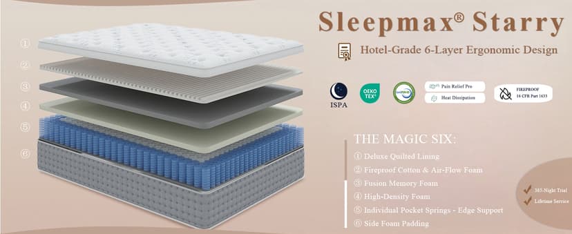 Sleepmax Queen Mattress 14 Inch - Hotel-Collection Hybrid Mattress Extra Lumbar & Hip Support - Deep Sleep Bed in a Box Pain Relief - Fiberglass-Free, CertiPUR-US Certified, 365-Night Trial