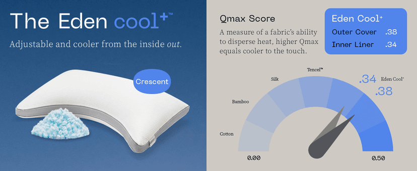 Coop Home Goods Cool+ Crescent Adjustable Pillow, Queen Size Plus Shaped Memory Foam Pillows with Cooling Gel, Neck Support, Back or Side Sleeper Pillow, CertiPUR US/GREENGUARD Gold