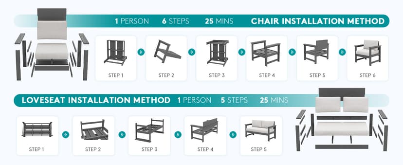 SERWALL 5 Pieces HDPE Outdoor Sofa Set with Cushions, All Weather Use Patio Conversation Couch Loveseat Furniture with Coffee Table for Balcony, Deck, Poolside, Grey Frame with Khaki Cushions