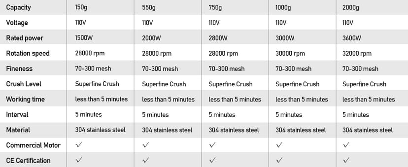 550g Grain Mill, 304 Stainless Steel Spice Grinder, 2000W High-speed Commercial Flour Mill, Superfine Flour Mill Grinder for Home, Grain Mill for Flour