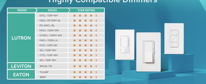 FREELICHT 24 Pack Retrofit LED Recessed Lighting 6 Inch, Selectable 2700K/3000K/4000K/5000K/6000K, Dimmable Flat LED Can Lights, 10W=110W, 1000LM, IC & Damp Rated, ETL & FCC, White
