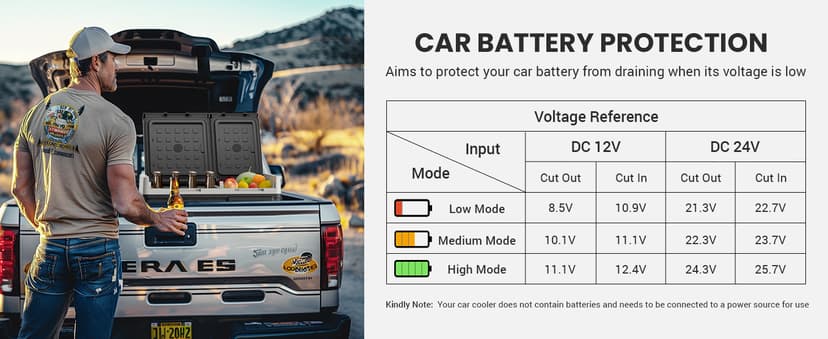 Car Refrigerator 12v Portable Fridge for Car, Auto 53 Quart Dual Zone Freezer Compressor Cooler, -4℉—68℉ 12/24V DC 100~240 Volt AC for Truck, Camping, Travel, Vehicles, RV