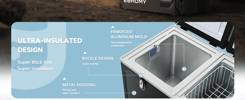 EUHOMY 12 Volt Refrigerator, 69QT Electric Cooler Powered by SECOP, Dual Zone Car Refrigerator -4℉~68℉, 12V Fridge 12/24V DC 110-240V AC, Portable Freezer for Camping, Travel, Boat
