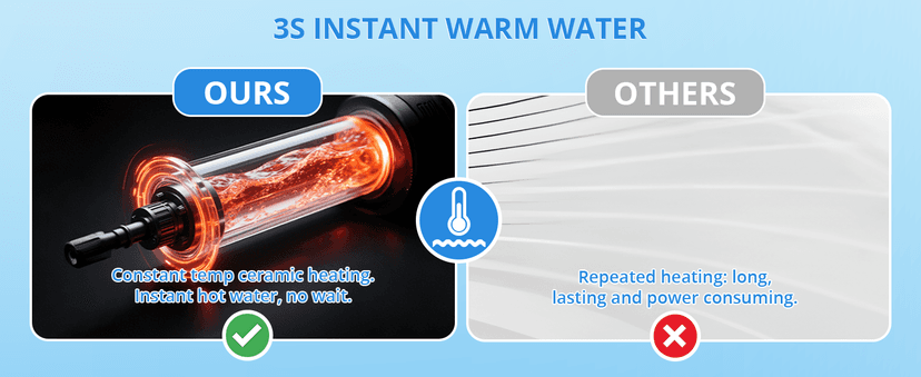 Electric Smart Bidet Toilet Seat Elongated with 4 Water Modes, Heated Toilet Seat with Instant Warm Water and Warm Dryer, Night Light, Slow Close Lid, LED Display, Side Arm Control (Round)