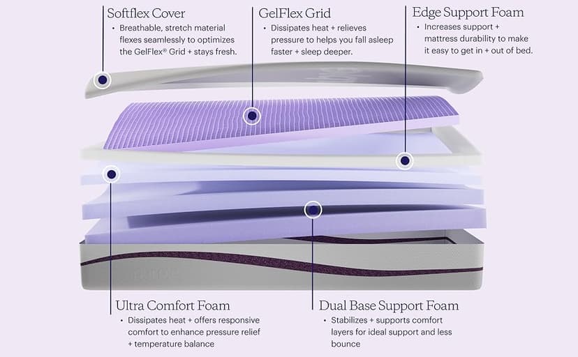 Purple Plus King Mattress - 11" GelFlex Grid, Premium Comfort Foam, Better Than Memory Foam, Temperature Neutral, Responsive, Breathable, Pressure Relief, Made in USA