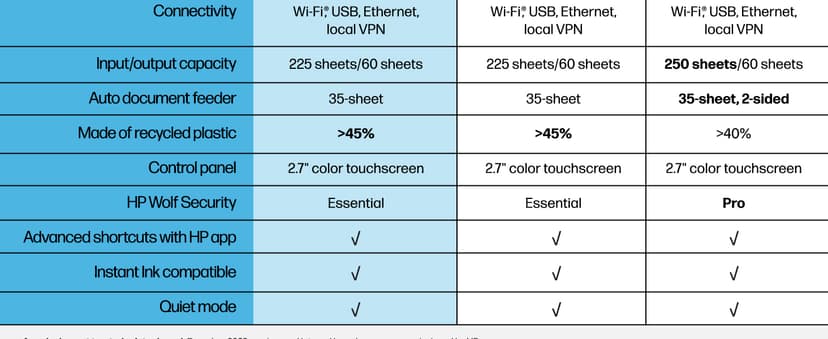 HP OfficeJet Pro 8135e Wireless All-in-One Color Inkjet Printer, Print, Scan, Copy, Fax, ADF, Duplex Printing, Best-for-Home Office, 3 month Instant Ink trial included (40Q35A)
