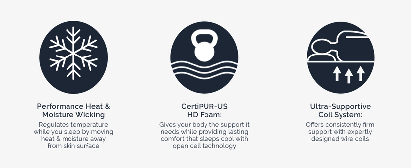 Loosh King Size 12" Extra Firm Mattress Moisture Wicking Fabric, Cool Sleep - Inner Spring System & High-Density Foam Layers for Support & Comfort - CertiPUR-US Certified, Bed in Box