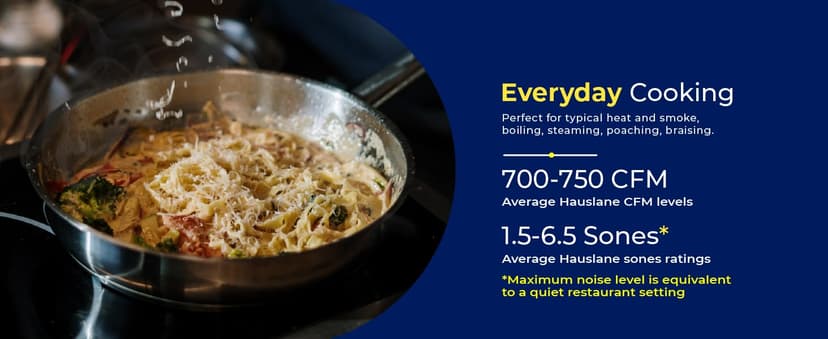 Hauslane Range Hood 30 Inch - Under Cabinet Range Hood 30" Stainless Steel Kitchen Hood, Vent Hood 30 Inches, Stove Vent Hood for Kitchen, Vent Hoods 30 Inch with LED - Chef Series PS18