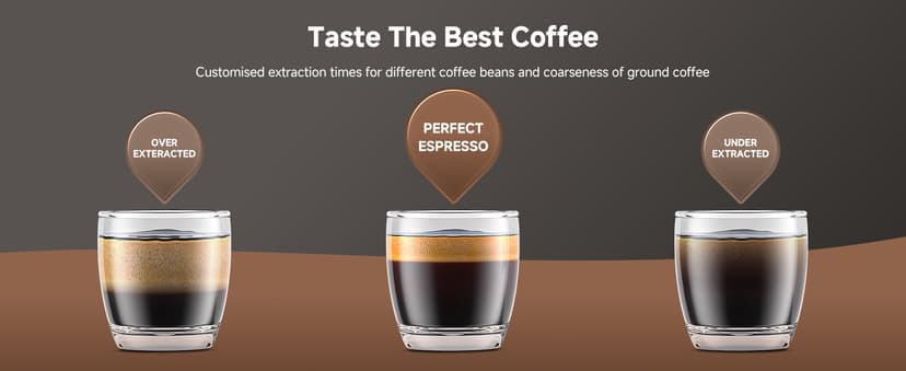 AMZCHEF Espresso Machines with LED Touch screen, Espresso Coffee machine Equip 20Bar Pressure System, Cappuccino Machine, Compact Latte Machine for Home Gifts,Silver