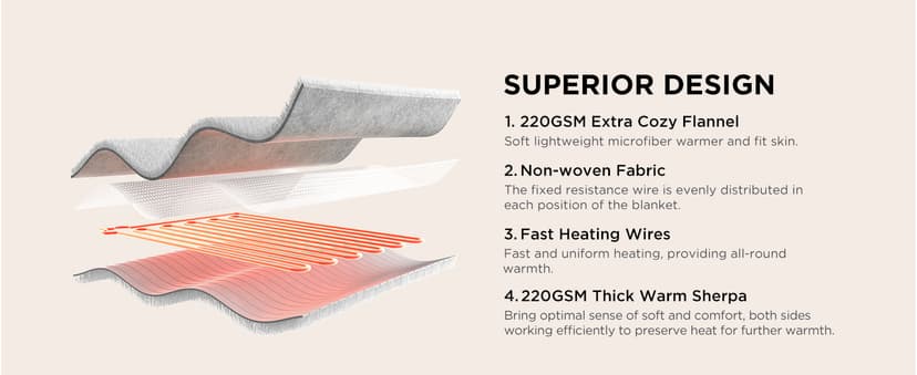 Westinghouse Electric Blanket King, Heated Blanket King Size with 10 Heating Levels and 1 to 12 Hours Heating Time Settings, Flannel to Sherpa Reversible, Machine Washable (90" x 100", Beige)