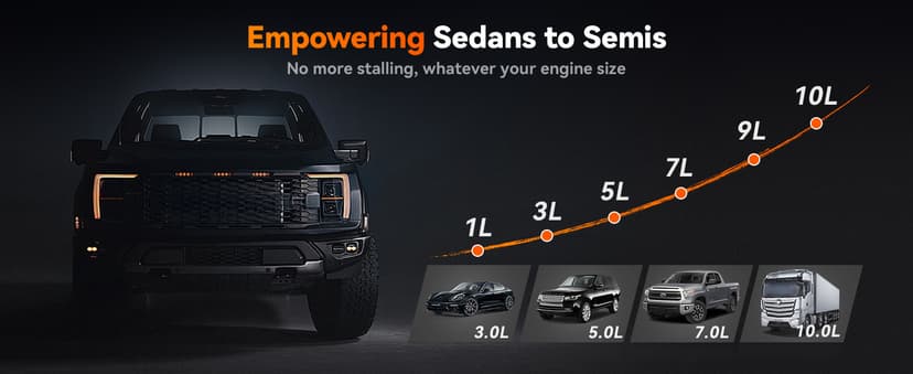 WOLFBOX 4000A Jump Starter,12V Car Battery Jump Starter with 65W Quick Charger,LED Display,24000mAh Portable Jump Starter Battery Pack(10L Gas 10L Diesel Engine) with Booster,LED Light,Jumper Cables