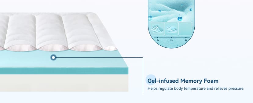 5 Inch Twin Mattress for Kids Adults Single Bed, Breathable Gel-Memory Foam Plus Pillowtop Mattress in a Box for Pressure Relief, CertiPUR-US Certified, Fiberglass-Free
