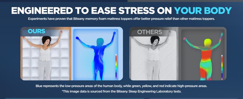 Dual Layer Memory Foam Mattress Topper for Pain Relief with 2X Support, 2" Fluffy Pillow Top Queen Mattress Topper Plus 2" Odor-Free Cooling Gel Memory Foam Ultra Comfort Mattress Pad Cover