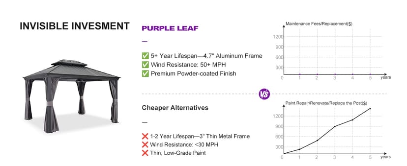PURPLE LEAF 10' X 14' Permanent Hardtop Gazebo Aluminum Gazebo with Galvanized Steel Double Roof for Patio Lawn and Garden, Curtains and Netting Included, Grey