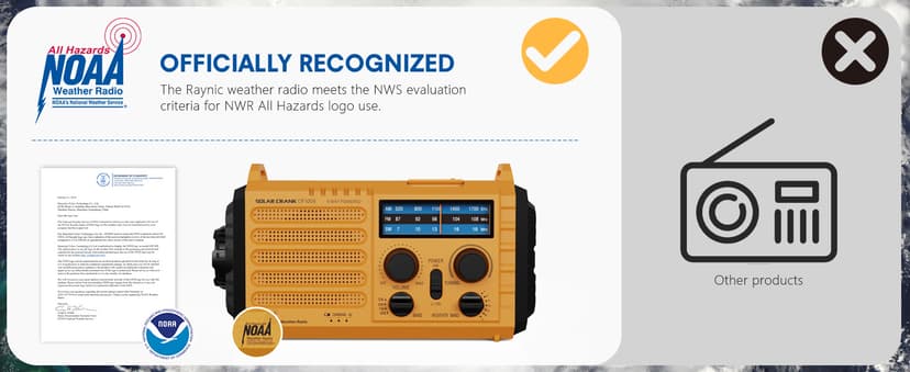 Raynic Weather Radio, 5000mAh/18500mWh NOAA Weather Radio, Solar Hand Crank Emergency Radio with AM/FM/SW/NOAA Weather Alert, Flashlight, Reading Lamp, Cell Phone Charger and SOS Siren