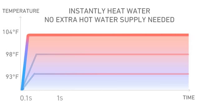VALBELV Bidet Toilet Seat with Dryer & Warm Water, Self Cleaning Electric Elongated Bidet Attachment for Toilet with Rear/Front/SPA Wash, Slow Close Toilet Seat with Remote Control